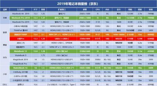 笔记本电脑功率通常是多少瓦？