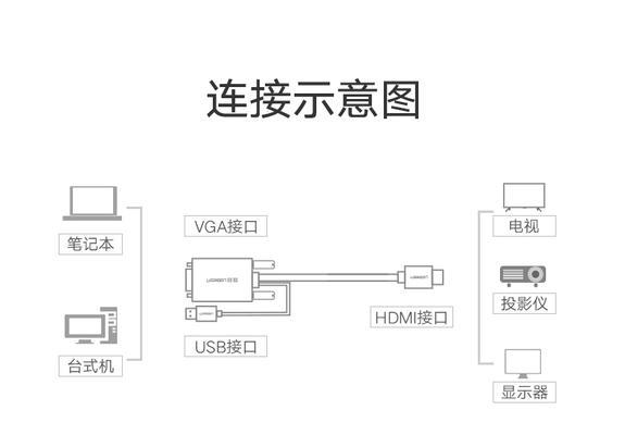 电脑连接投影仪的正确步骤是什么？如何确保连接稳定？