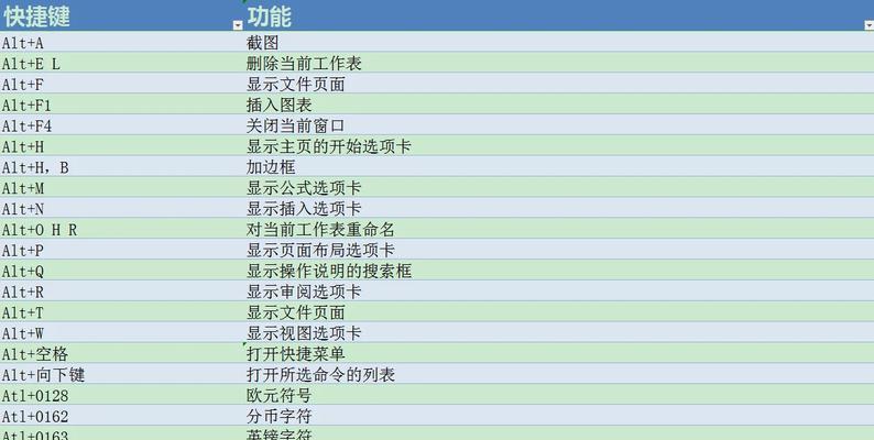 关闭投影仪的快捷键是什么？操作步骤能否简述？