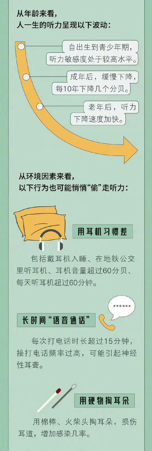 长时间戴电脑耳机声音变小怎么办？有何解决措施？