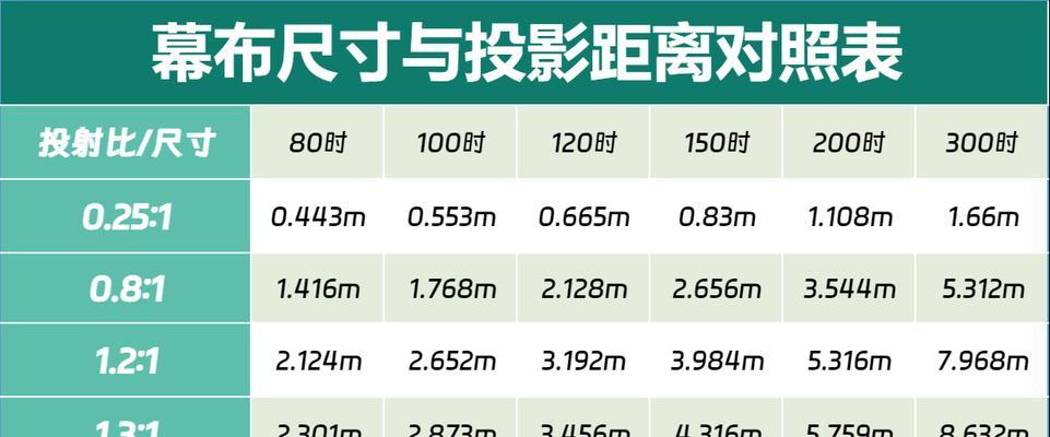 有投影仪的房间如何命名？有什么特别的名称吗？