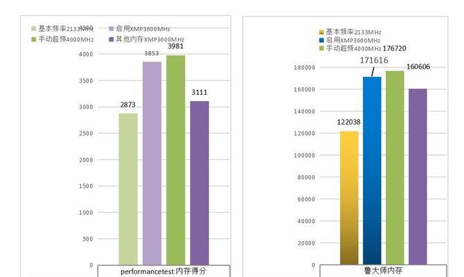 如何选择与电脑匹配的内存频率？内存频率选择的重要性是什么？
