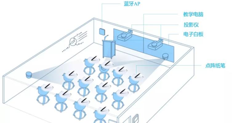 点阵投影仪是什么东西？它的工作原理是什么？