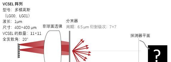 点阵投影仪是什么东西？它的工作原理是什么？