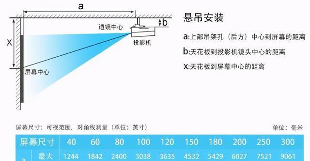 投影仪幕布电动充电方法？充电后使用效果如何？