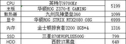 电脑参数配置表格如何调整？