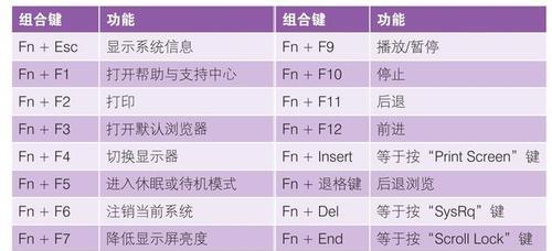 笔记本电脑的主要作用是什么？