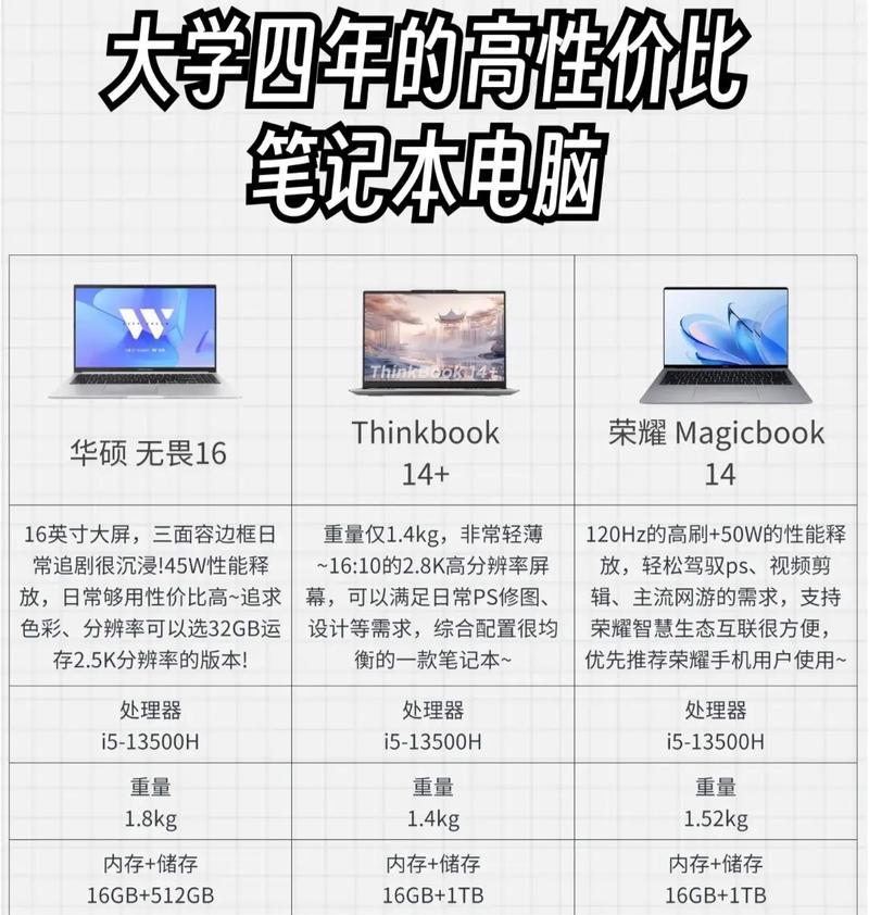大学生如何选择办公笔记本电脑？哪些配置是必须考虑的？