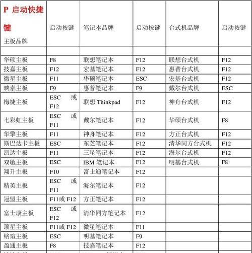 笔记本电脑按F10有什么功能？如何正确使用笔记本电脑的F10键？