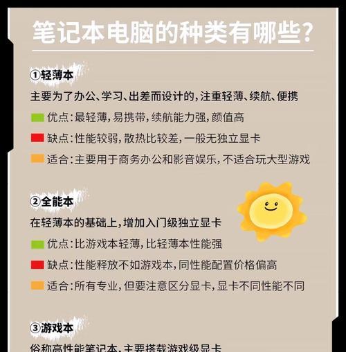 如何判断轻薄笔记本电脑性能好坏？选购时应注意哪些指标？
