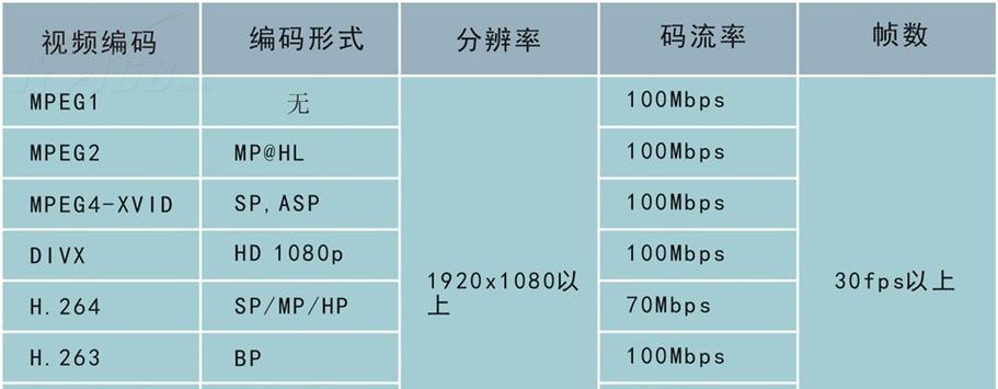 碟机一体机连接电脑显示器方法？