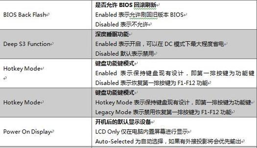 笔记本电脑如何设置防折断功能？设置后效果如何？