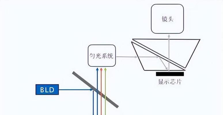 投影仪连接显示问题如何解决？