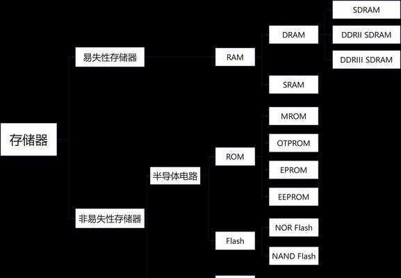 电脑中如何查看可用内存？
