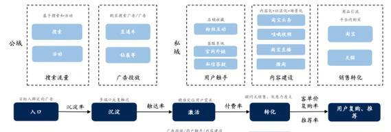 用笔记本电脑做电商运营可行吗？有哪些优势和劣势？