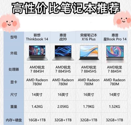 联想与惠普笔记本相比哪个更优？