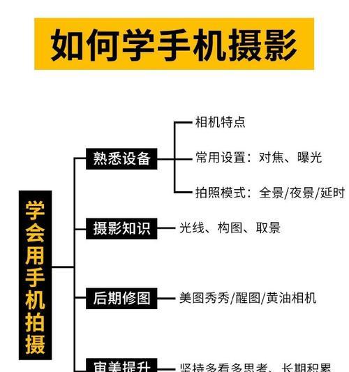 手机如何使用单独摄影模组拍照？
