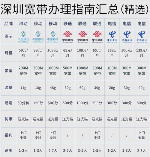 装宽带需要笔记本电脑吗？宽带安装费用是多少？