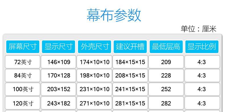 爱普生数据视频投影仪怎么用？如何操作爱普生投影仪？