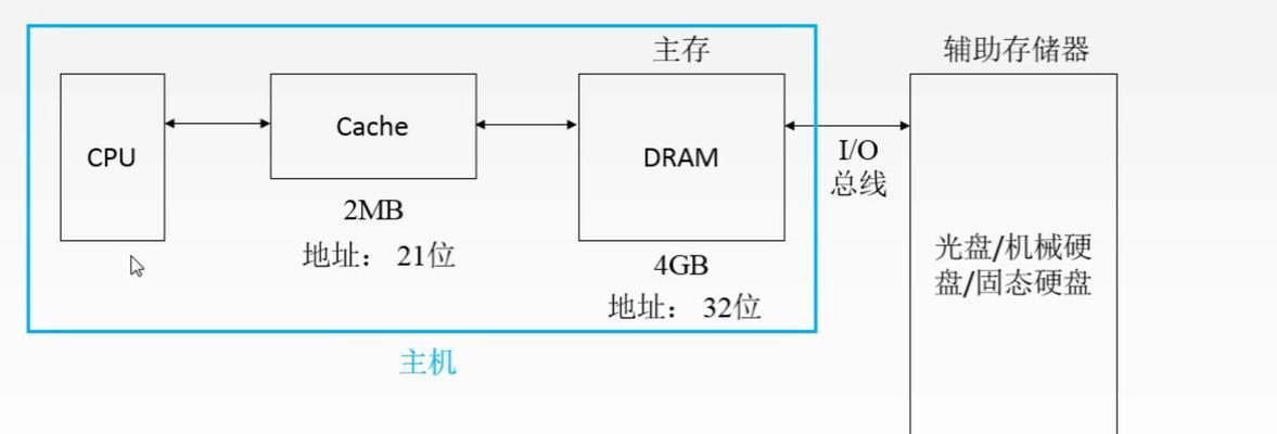 电脑内存分配方法是什么？