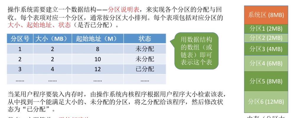 电脑内存分配方法是什么？