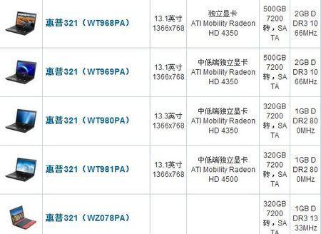 可以缩头的笔记本电脑型号是什么？
