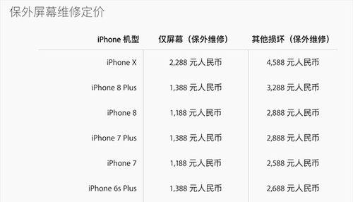 苹果电脑显示器裂缝修复方法是什么？