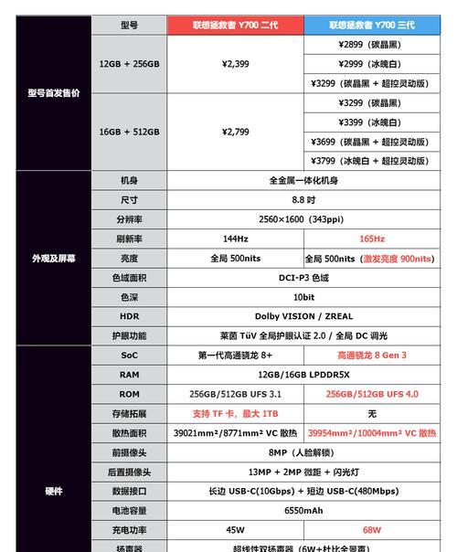 笔记本电脑y7000功率是多少瓦？如何查看？