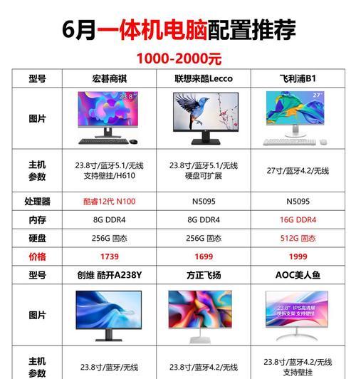 如何选择适合办公的电脑型号和配置？