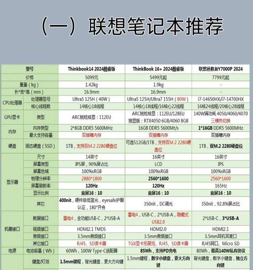 如何选择适合办公的电脑型号和配置？