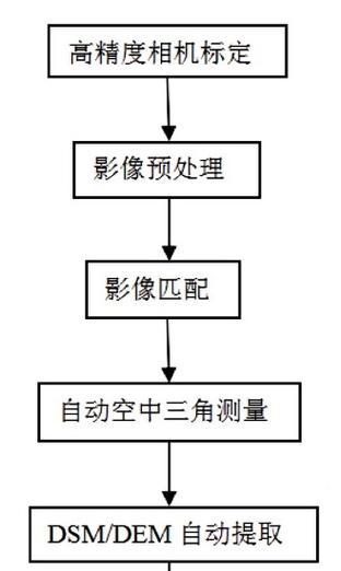 无人机多轴相机怎么用手机拍照？操作步骤是什么？