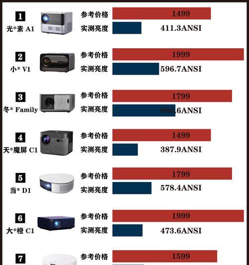 理光投影仪怎么调大小？调整步骤是什么？
