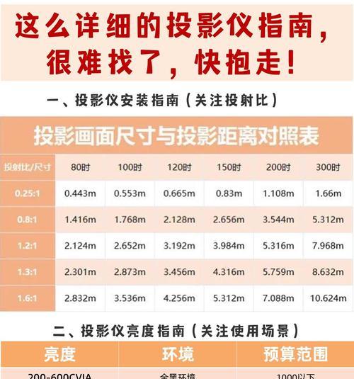 理光投影仪怎么调大小？调整步骤是什么？