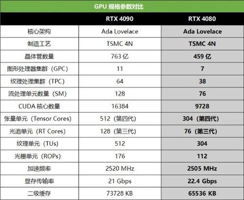 如何查看电脑显卡配置参数？