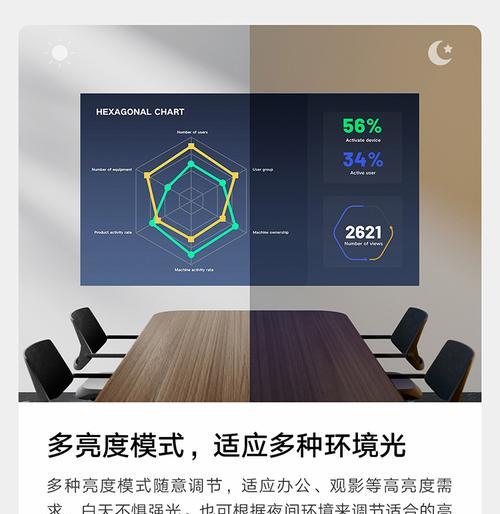 手机投影仪长焦调整方法是什么？
