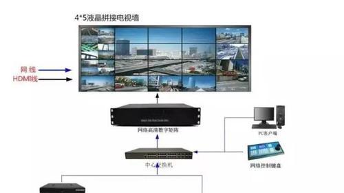解码器连接电脑显示器的正确步骤是什么？