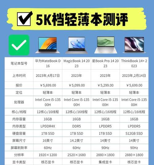 笔记本电脑价格范围是多少？如何选择性价比高的？