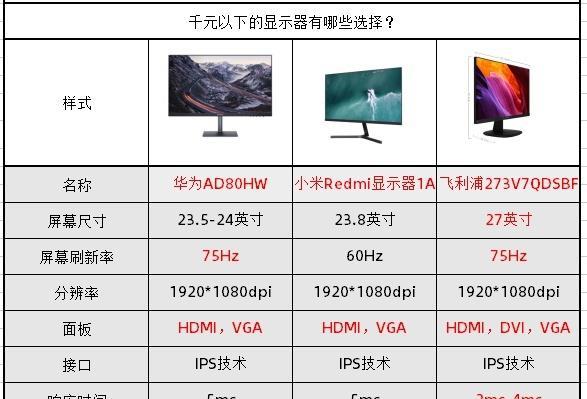 笔记本电脑价格范围是多少？如何选择性价比高的？