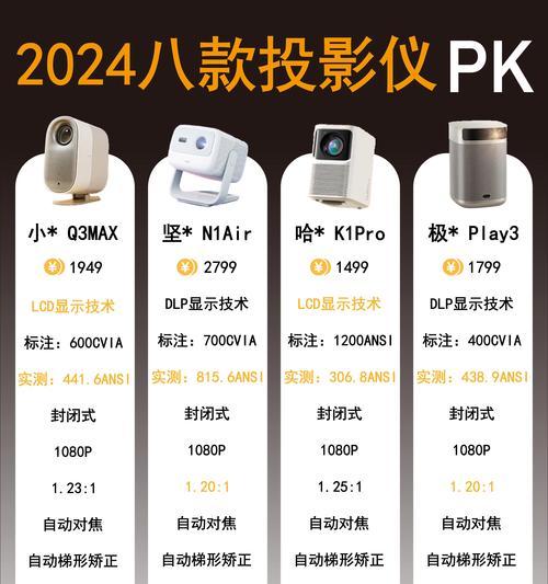 投影仪应该搭配哪种屏幕？如何选择既美观又实用的屏幕？