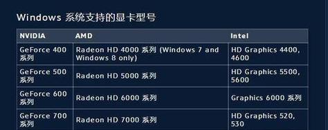 如何查看自己电脑的硬件配置信息？