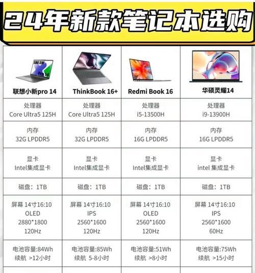 笔记本电脑20小时续航需要多少电量？