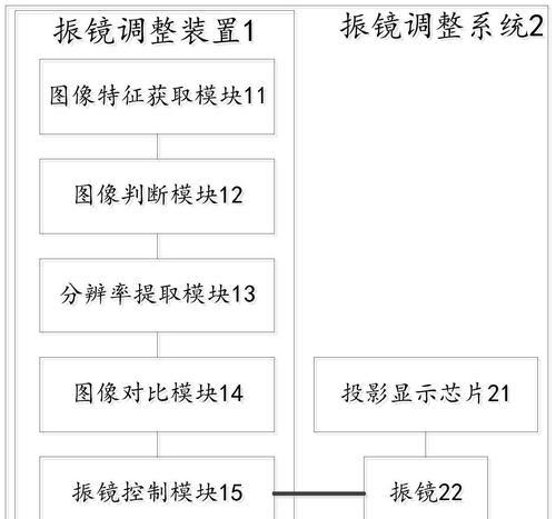 汽车投影仪设置时间的方法是什么？如何调整投影时间？