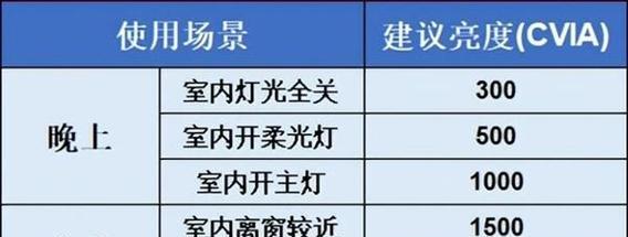 客厅投影仪的工作原理是什么？