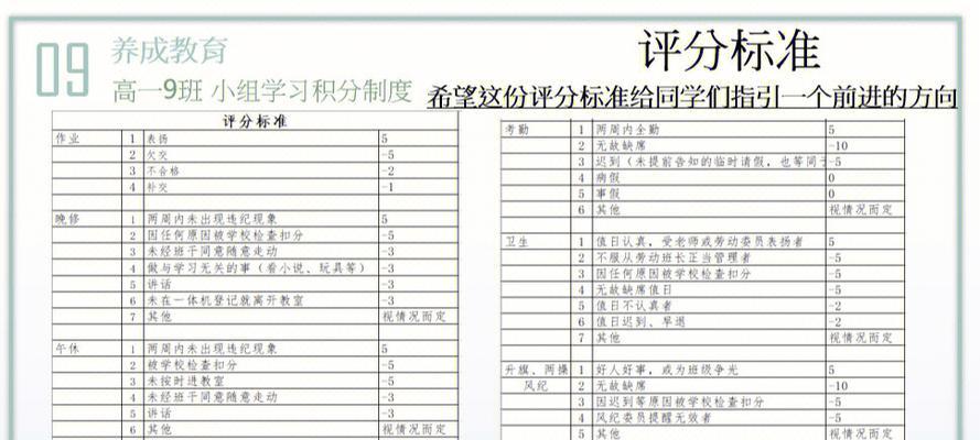 笔记本电脑评分如何查看？评分标准是什么？
