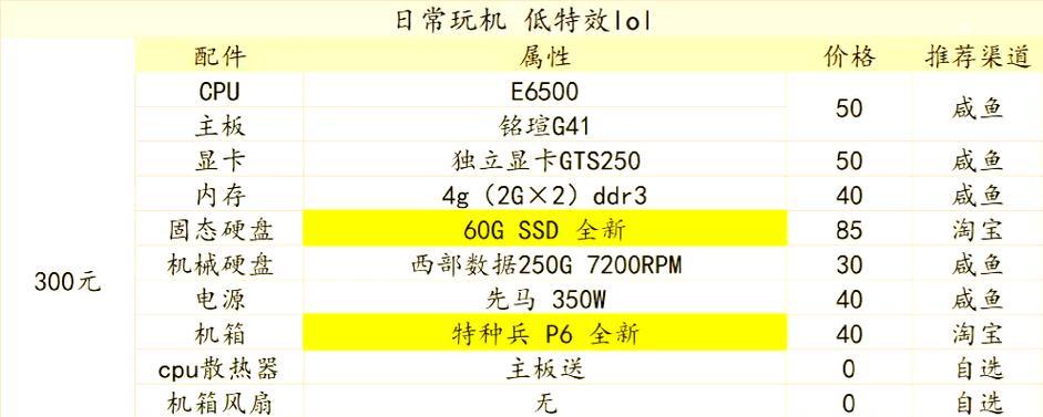 研究了半年的电脑配置会怎么样？性能上会有显著提升吗？