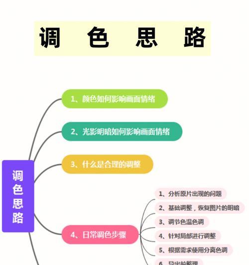 投影仪蝴蝶效应含义？如何影响画面？