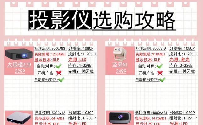 哪些投影仪支持偏光3d？偏光3d投影仪的优势是什么？