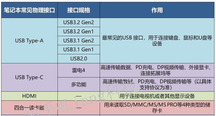白底笔记本电脑选购指南？如何挑选合适款式？