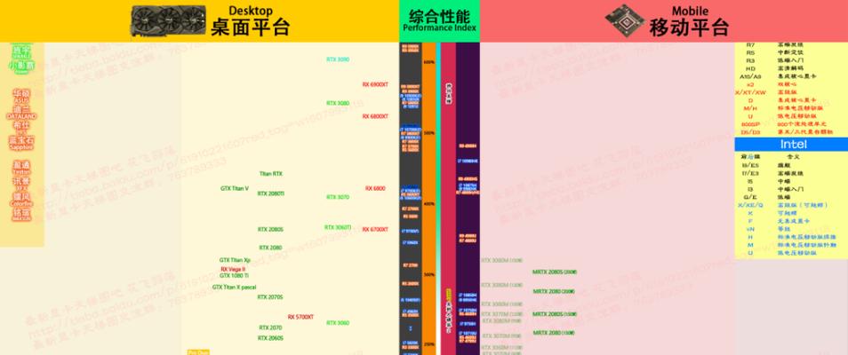 电脑配置天梯图怎么看？