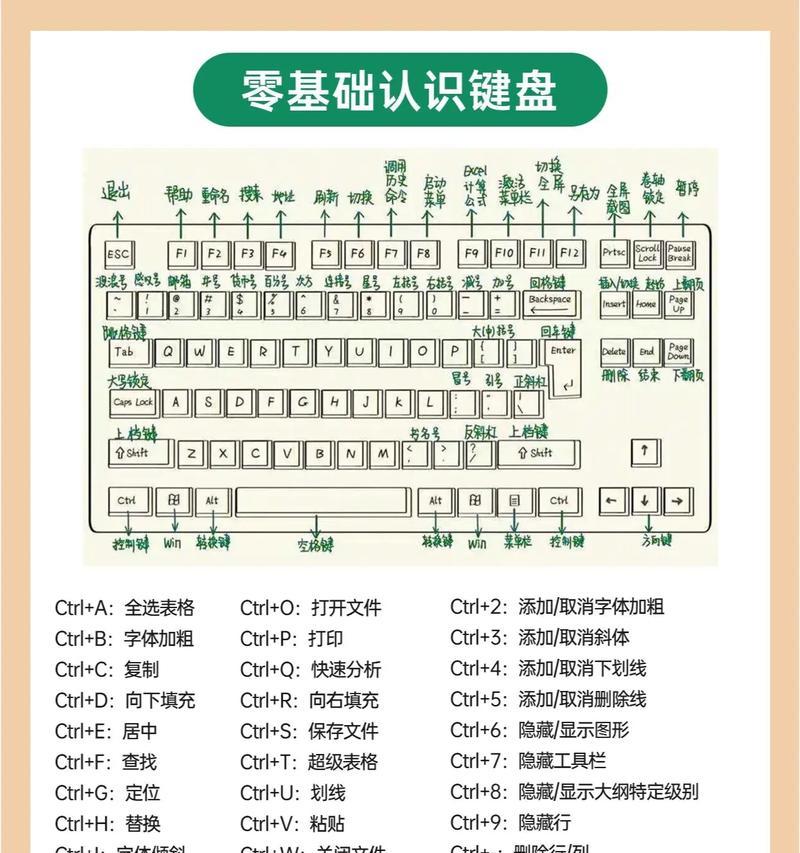 笔记本键盘258键失灵应如何修复？